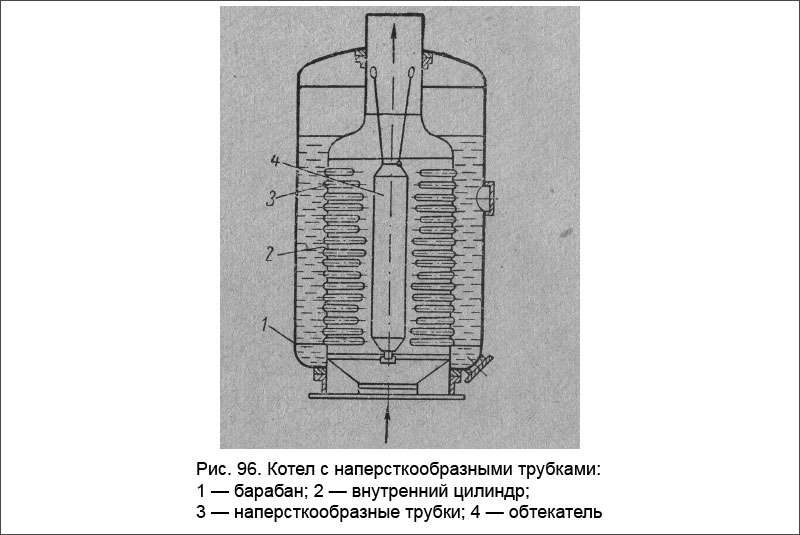 Котел с наперсткообразными трубками