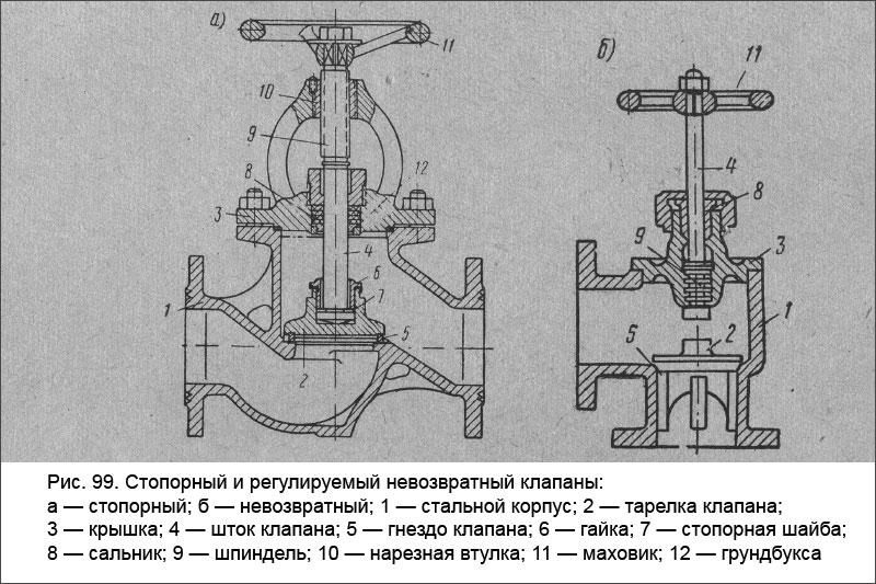 Стопорный и регулируемый невозвратный клапаны