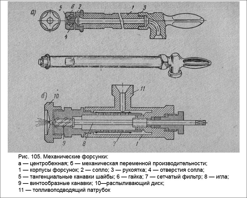 Механические форсунки