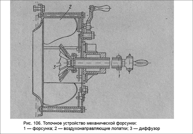 Топочное устройство механической форсунки