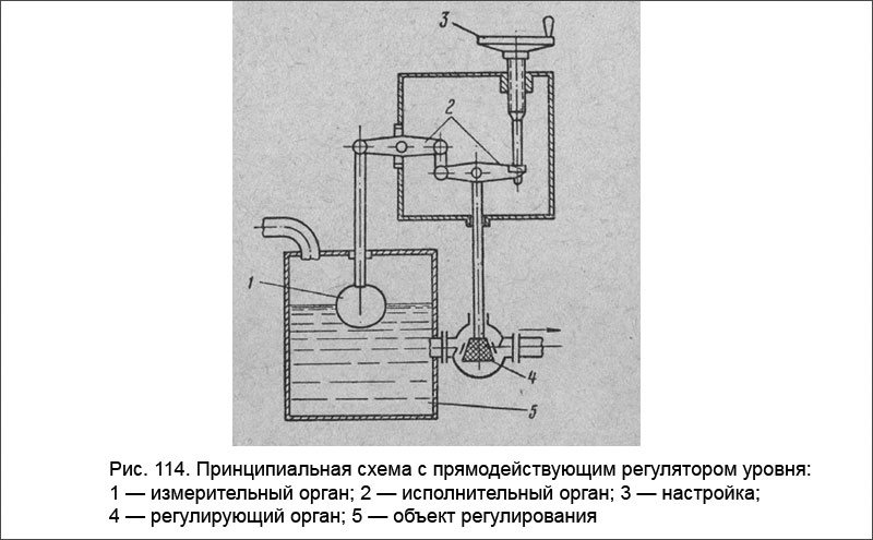 Принципиальная схема с прямодействующим регулятором уровня