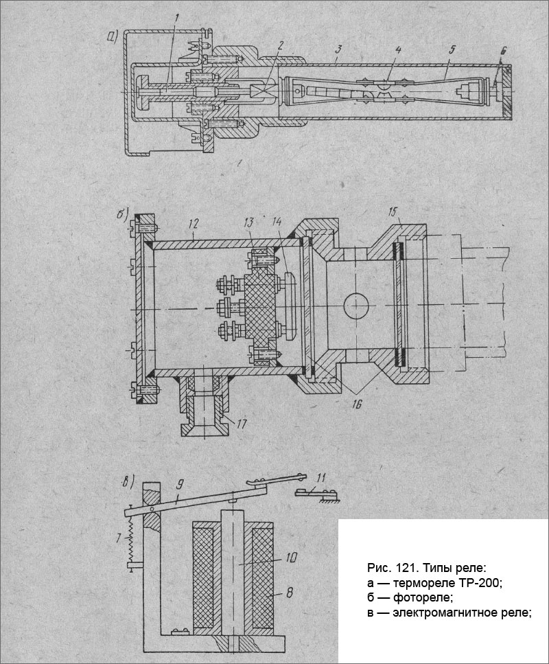 Типы реле: а — термореле ТР-200; б — фотореле;в — электромагнитное реле