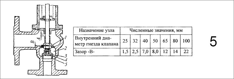 Предохранительный клапан типа «Лезер»