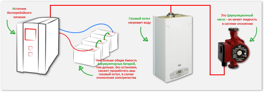Место ИБП в системе отопления