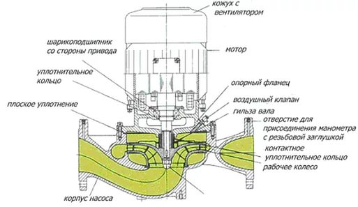 Устройство циркуляционного насоса с сузим ротором