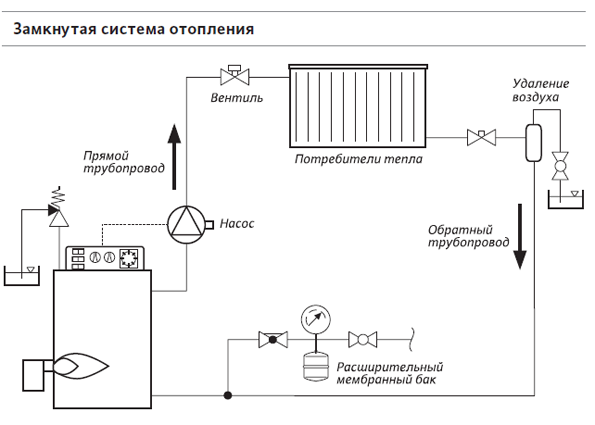 Отопление