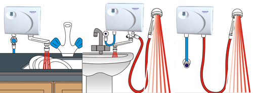 проточный электронагреватель для душа и раковины