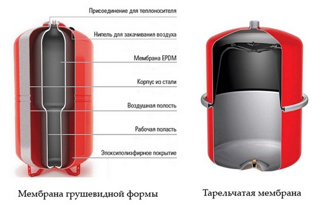 расширительный бачок для отопления закрытого типа