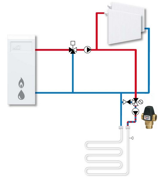 трехходовой клапан в системе отопления