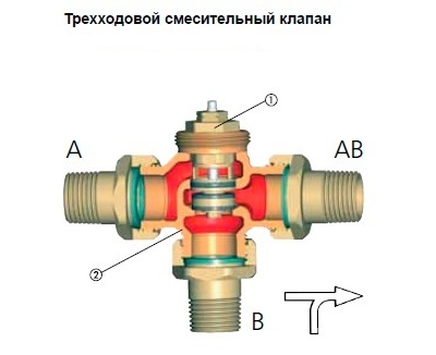 Устройство и принцип работы трехходового крана