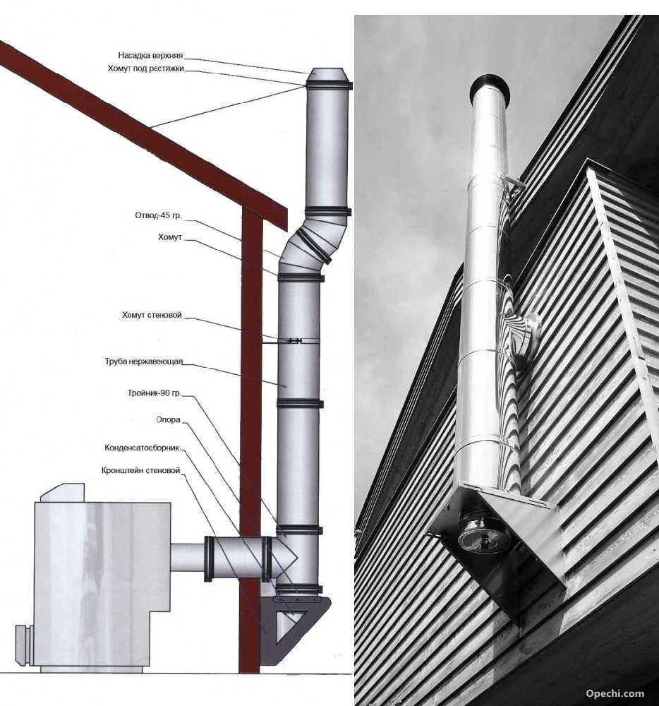 Вывод дымохода через стену