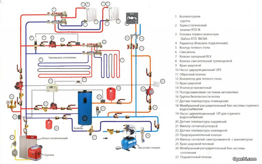 Схема подключения бойлера косвенного нагрева