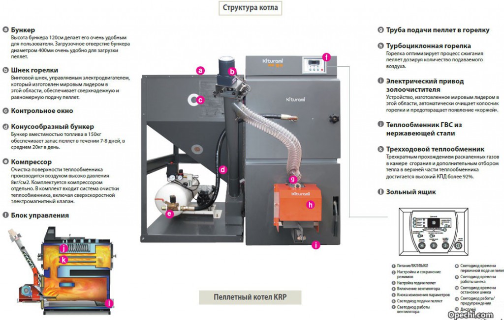 Конструктивные особенности Kiturami KRP