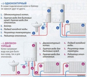 Схема обвязки газовых котлов одно- и двухконтурного типа