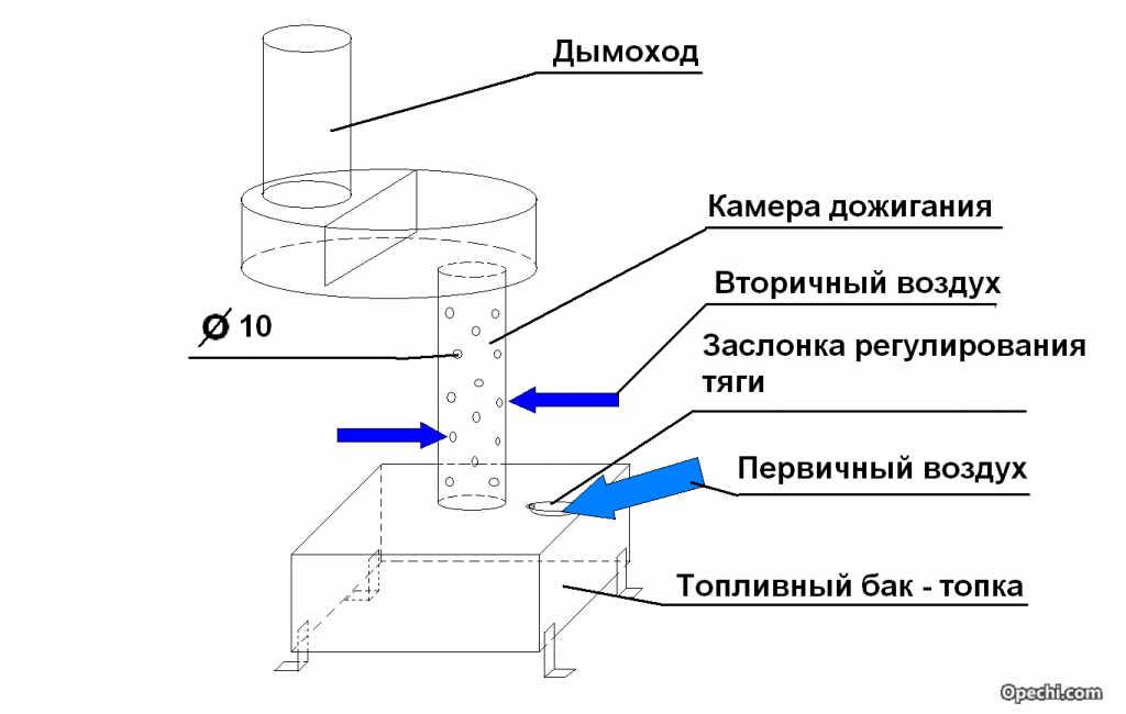 Схема