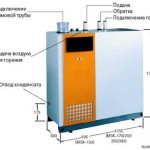 Схема напольного котла