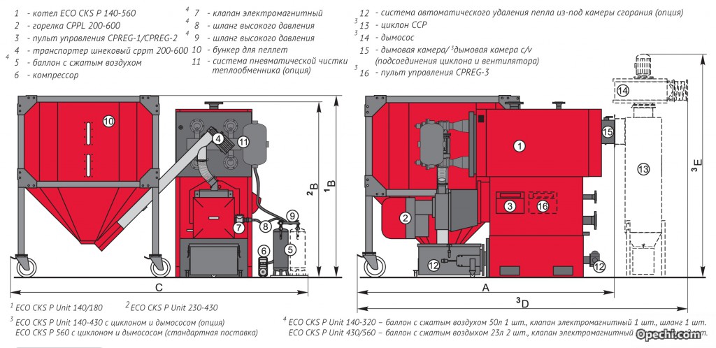 Схема пеллетного котла