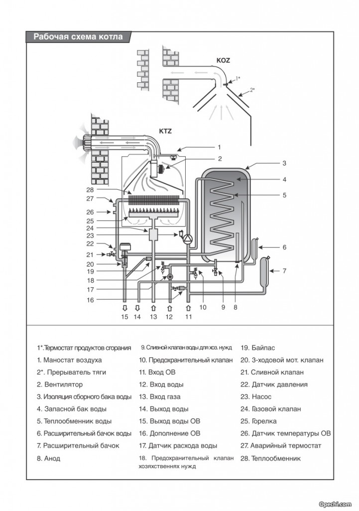 Схема двухконтурного газового котла