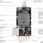 Схема устройства настенного котла