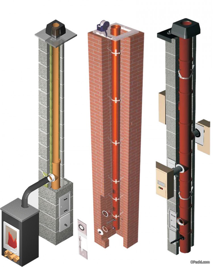 Дымоходы для котлов