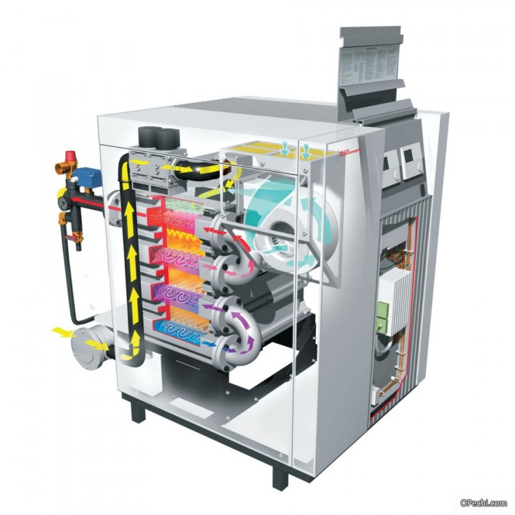 Строение конденсационного котла