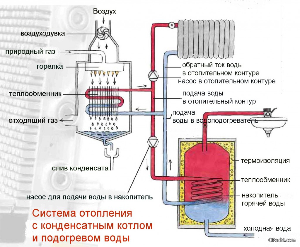 Схема отопительной системы с участием конденсационного котла