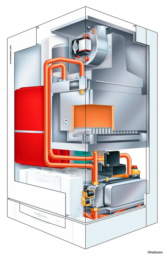 Внутреннее строение газового котла