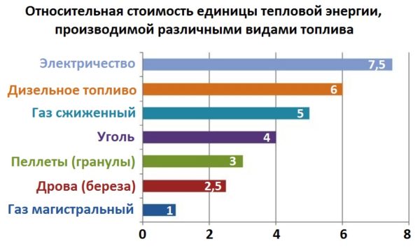 Подключение электрокотла к сети 380в