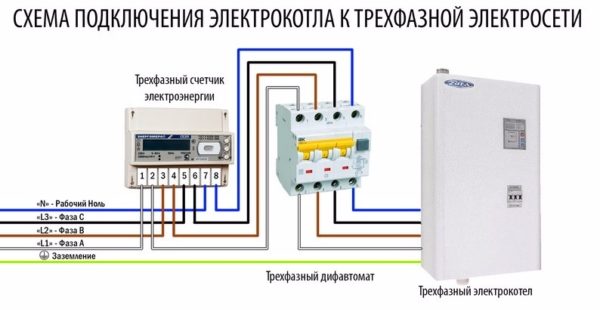 Подключение электрокотла к сети 380в