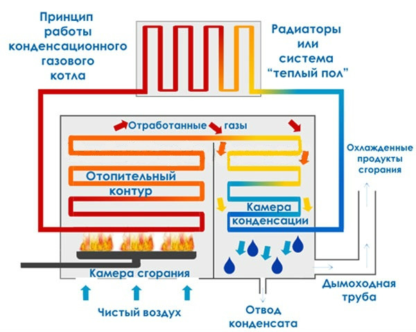 Схема работы котла.