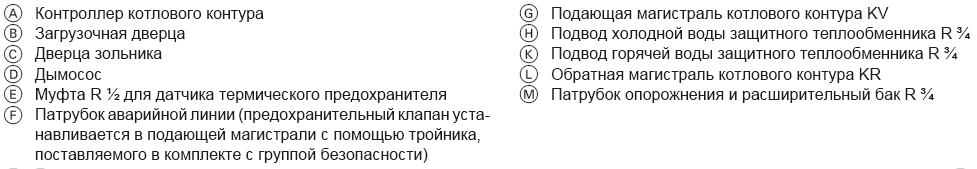 Фото: Обозначение элементов на схеме сборки