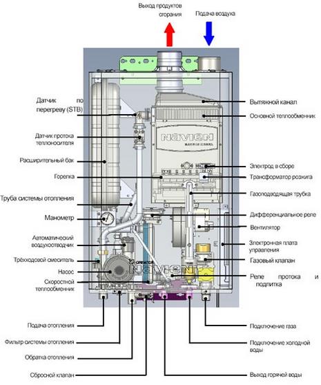 Фото: Схема одноконтурного газового котла 