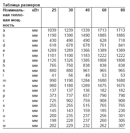Фото: Таблица размеров и мощностей