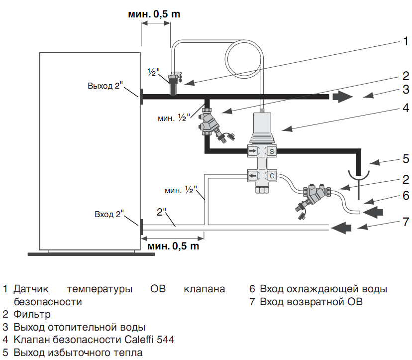 Клапан безопасности Caleffi 544