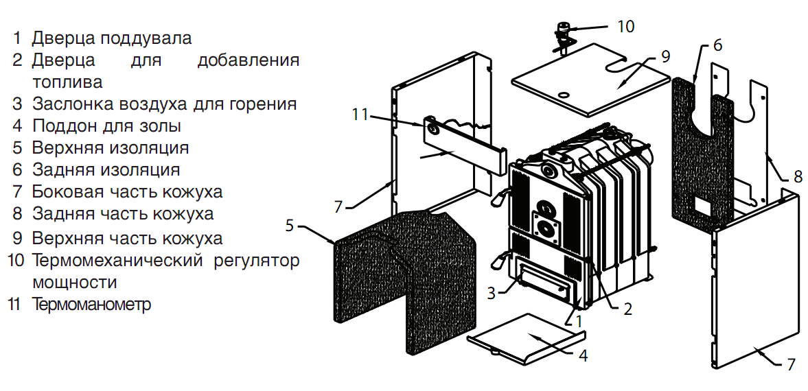 Части котла