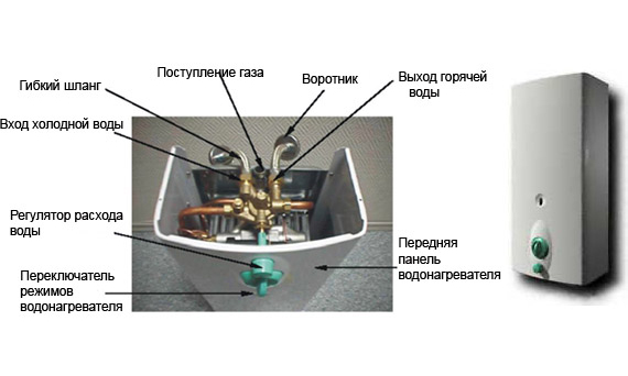 Газовый проточный водонагреватель