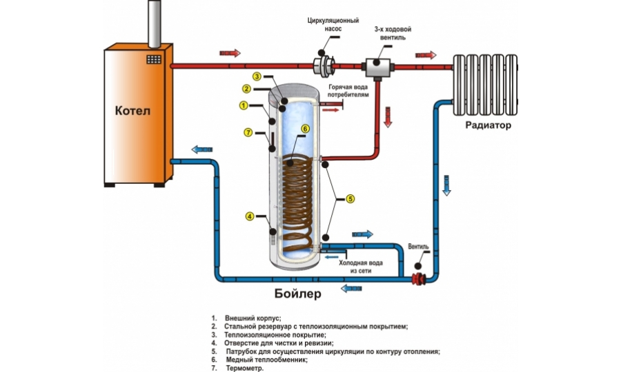 Схема подключения косвенного водонагревателя