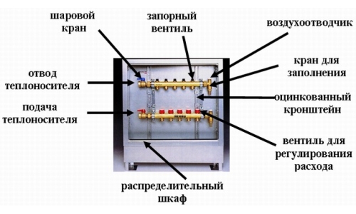 Устройство коллектора для отопления