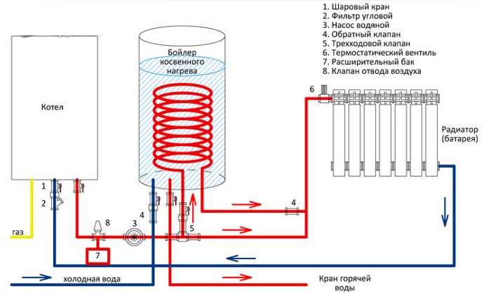 Схема подключения одноконткрного котла с бойлером