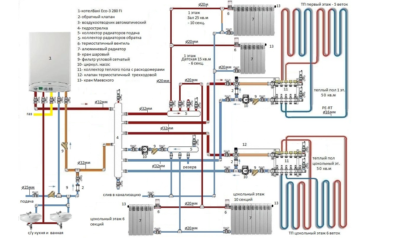 Пример подключения двухконтурного газового котла