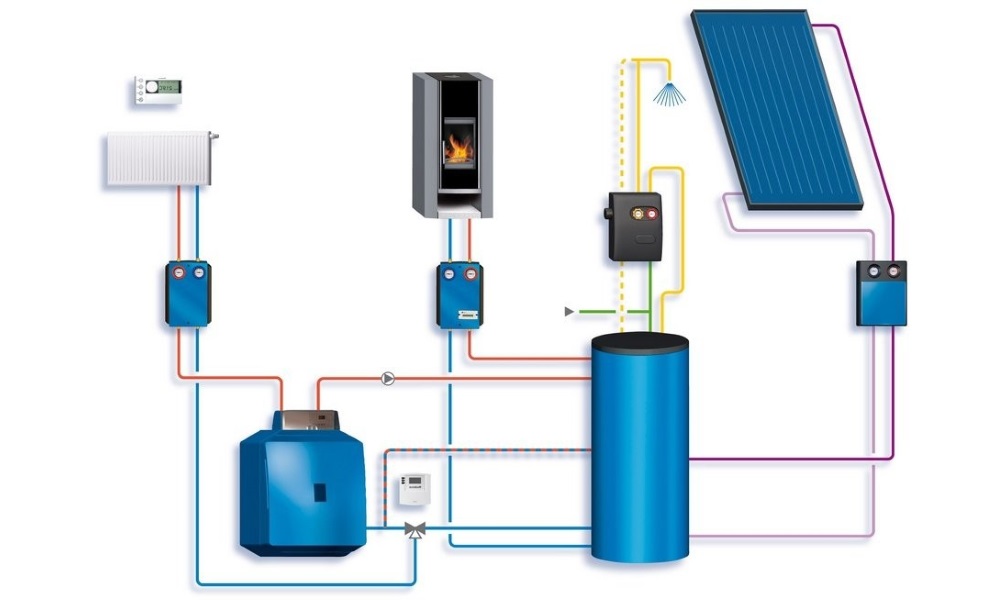 Комбинированное отопление дома