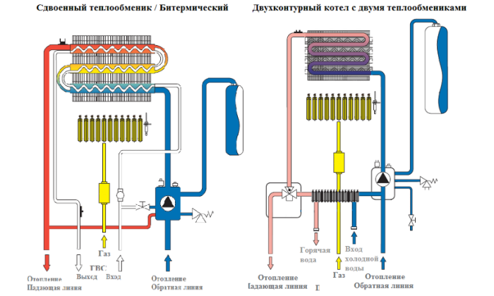 Варианты теплообменников