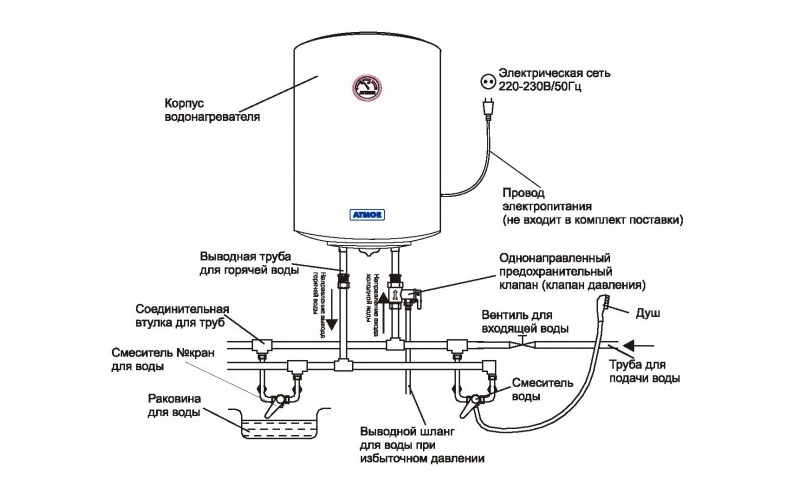 Схема установки водонагревателя Thermex