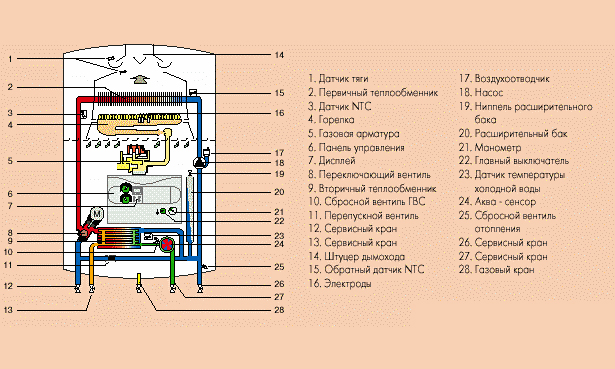Устройство настенного газового котла