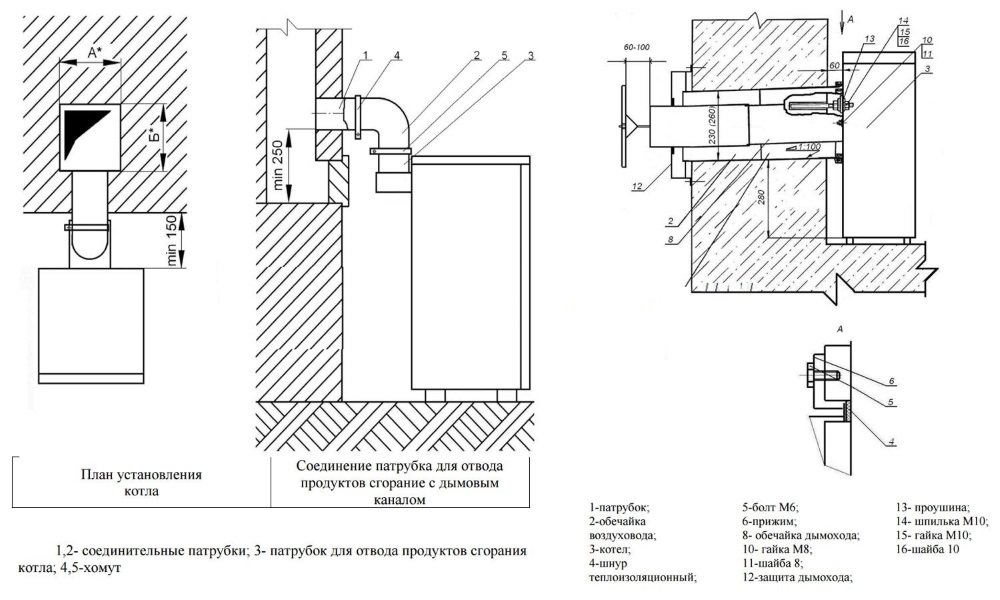 Схема установки навесного и напольного котла