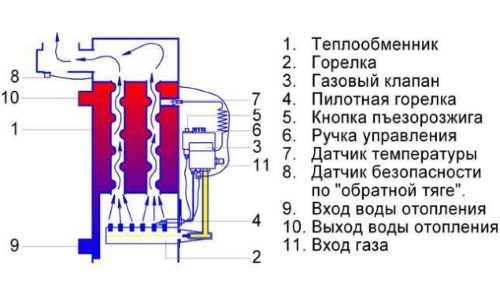 Котел газовый напольный АТОН АТМО 16 E