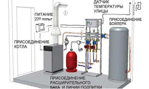 Напольный газовый котел из чугуна: преимущества и недостатки. Инструкция по установке газового котла своими руками. Как работает чугунный газовый котел