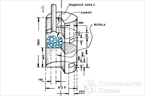 Котел для бани своими руками (+фото)