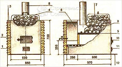 Котел для бани своими руками (+фото)