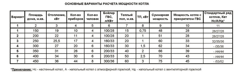 Вибираємо і встановлюємо електричний котел опалення для будинку